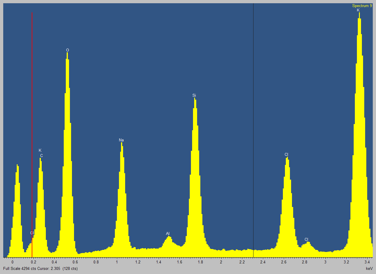 Spectre d’émission X après bombardement d'électrons en MEB-EDS : la déconvolution du signal permet un dosage semi-quantitatif des éléments présents (à partir du Bore)